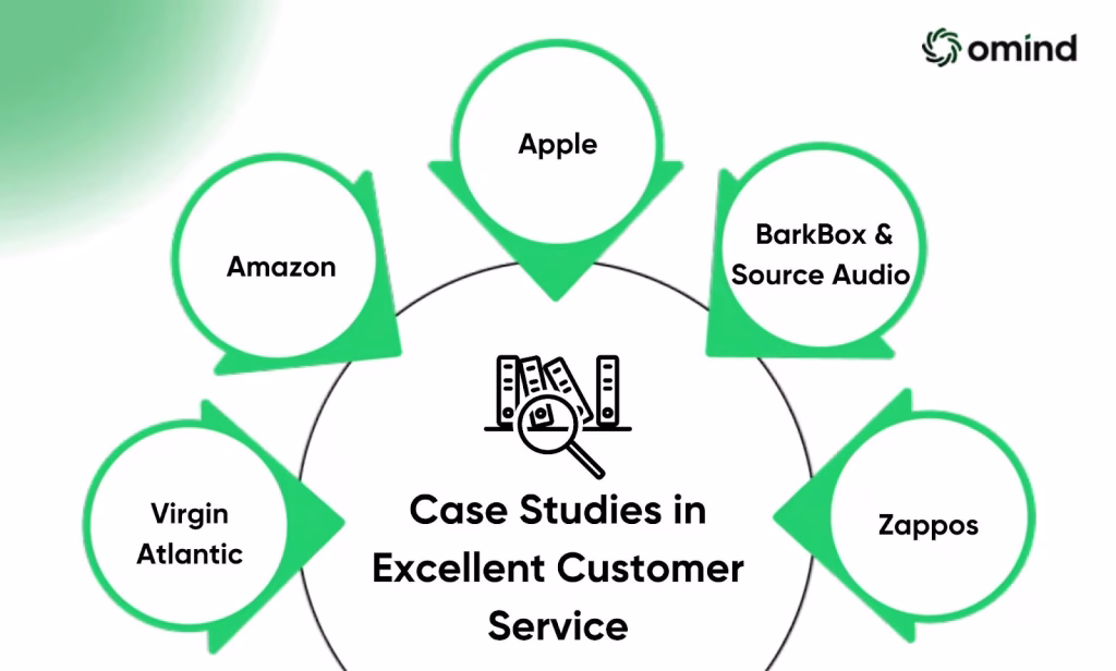 Notable case studies in excellent customer service