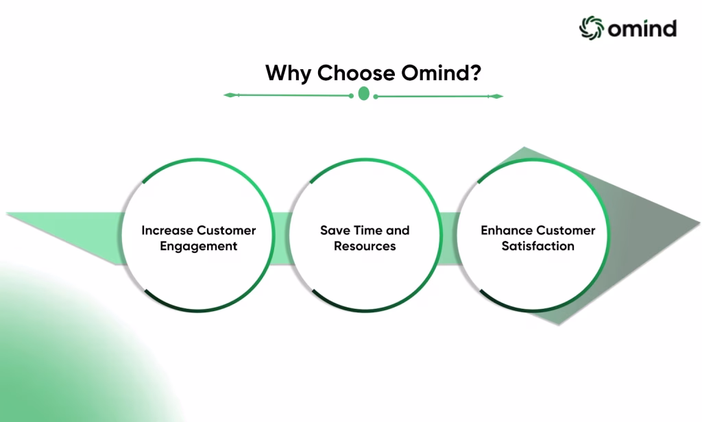 Omind is for you if you want to: