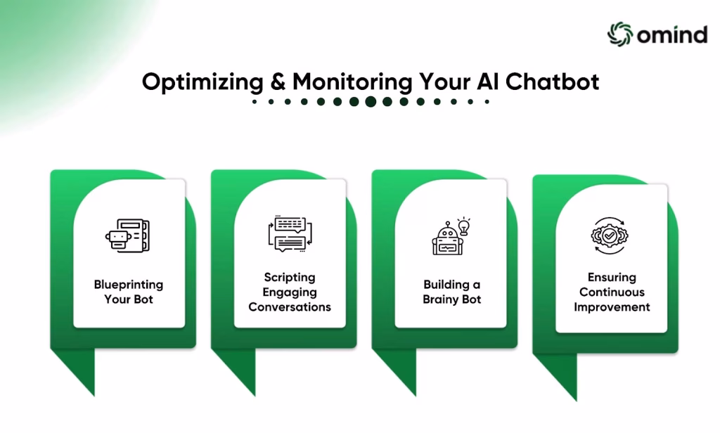 Optimizing and Monitoring Your AI Chatbot