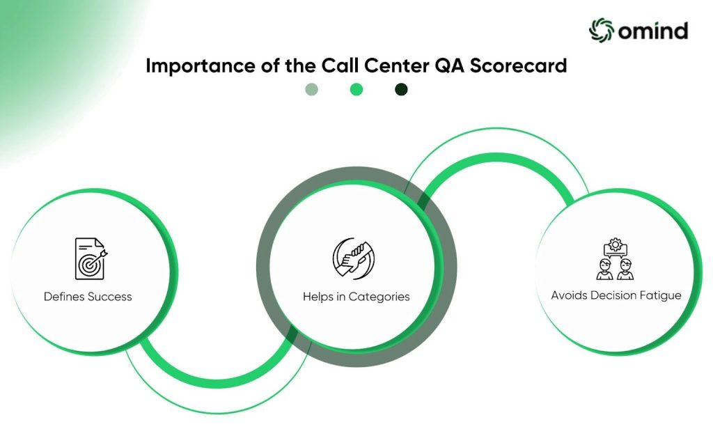 Importance of the Call Center QA Scorecard