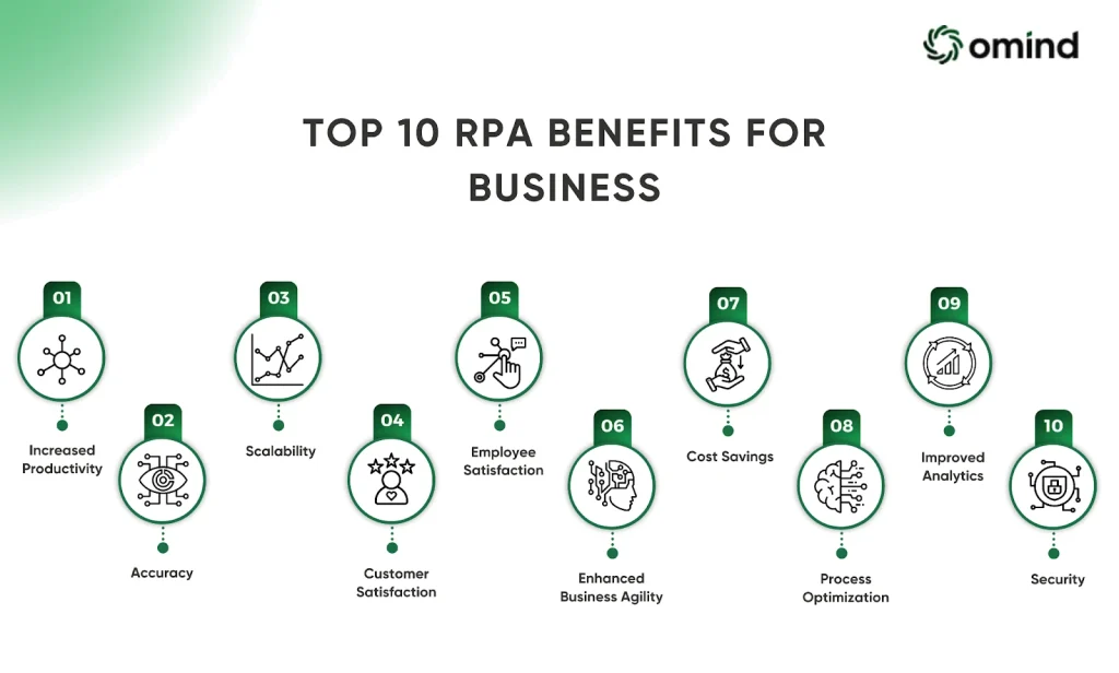 Top 10 Advantages of Implementing RPA in Your Business