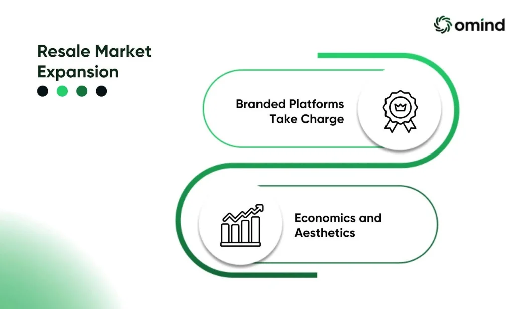 resale market expansion