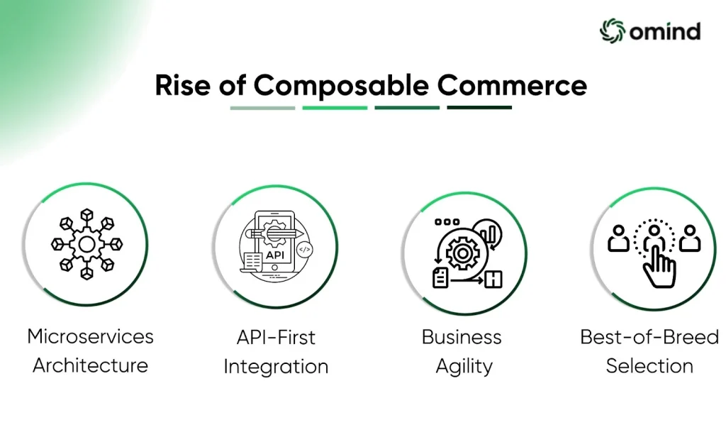 rise of composable commerce
