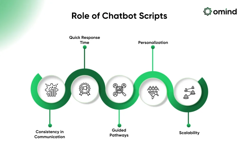 Role of Chatbot Scripts