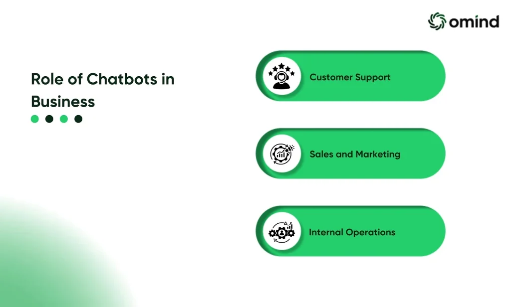 Role of Chatbots in Business