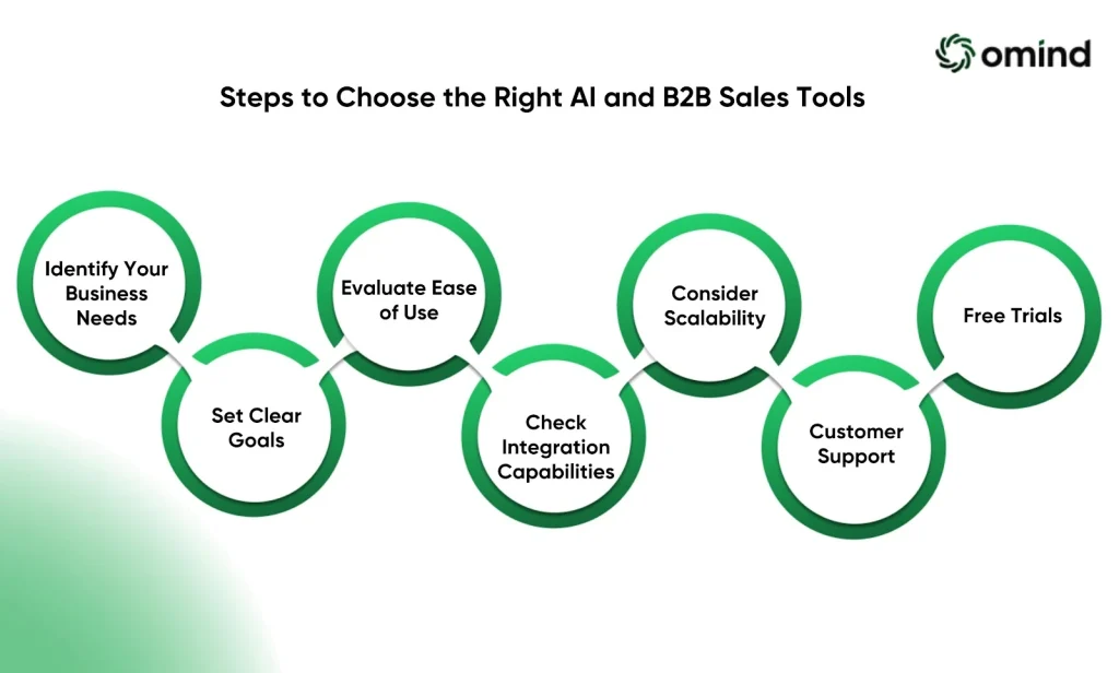 Simple Steps to Choose the Right AI and B2B Sales Tools