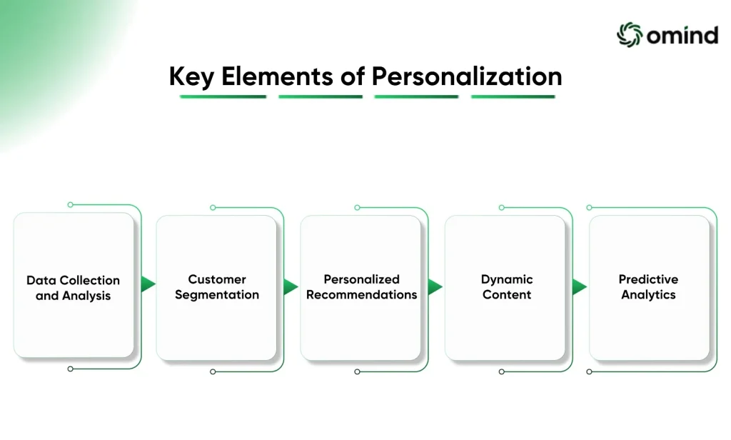 key elements of personalization