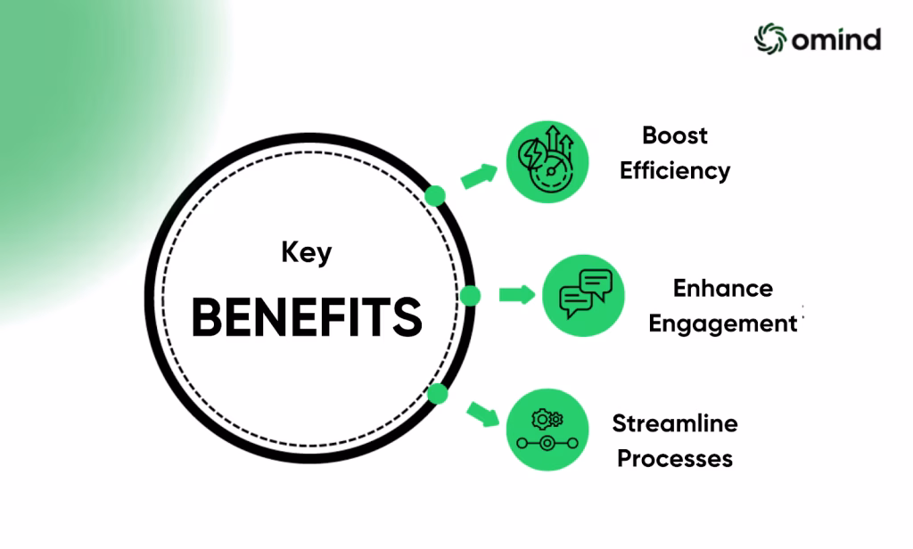Key benefits of The CX Automation