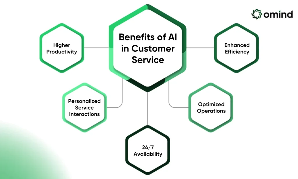 Top Benefits of AI in Customer Service