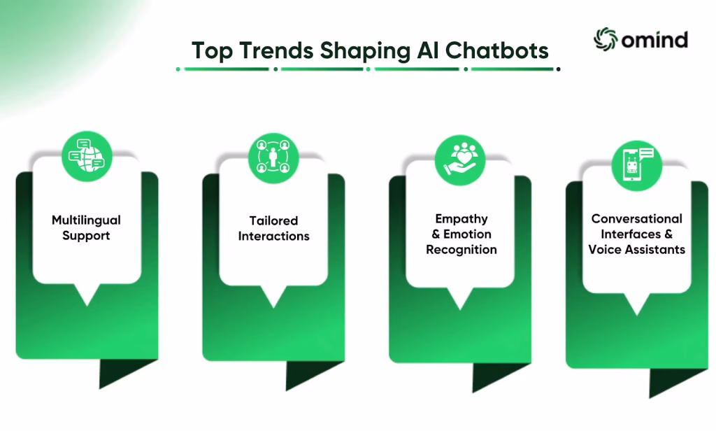 Top Trends Shaping AI Chatbots