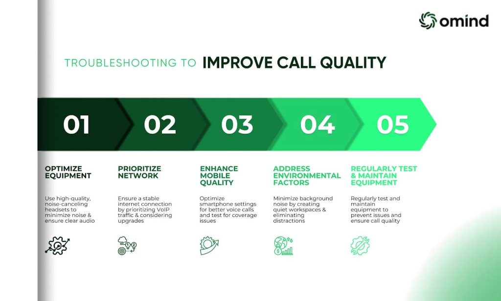 Troubleshooting to Improve Call Quality