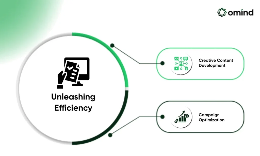 advantages of B2B marketing