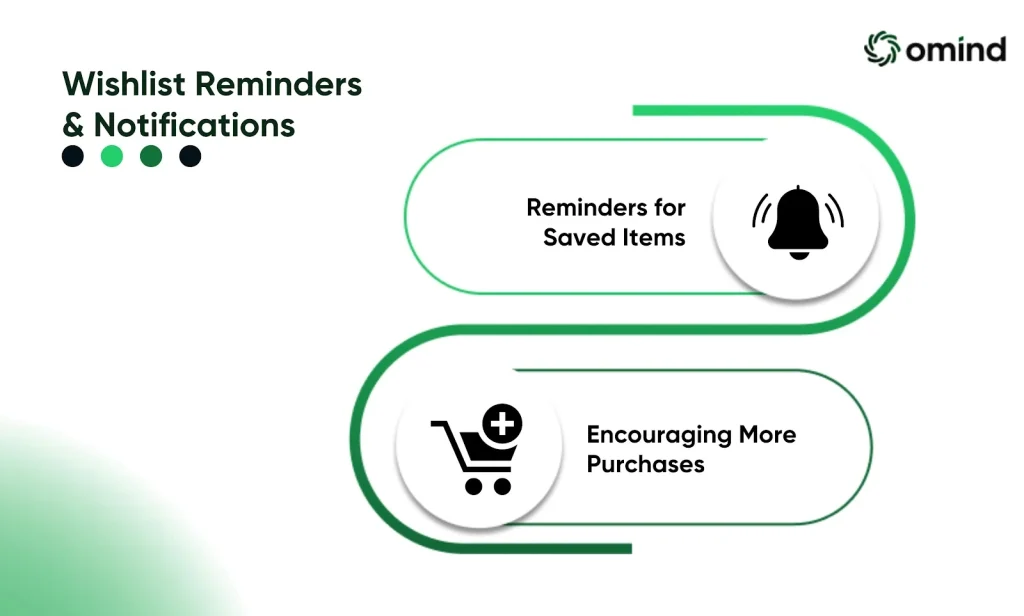 Wishlist Reminders and Notifications