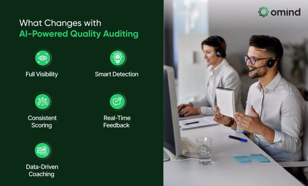 What Changes with AI-Powered Quality Auditing