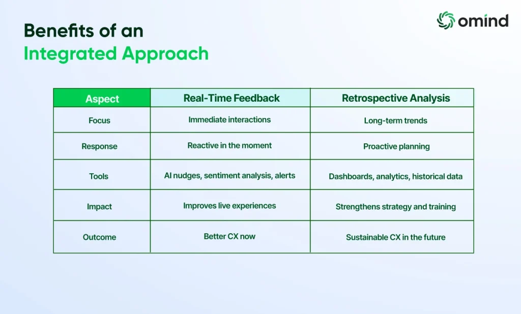 Benefits of an Integrated Approach