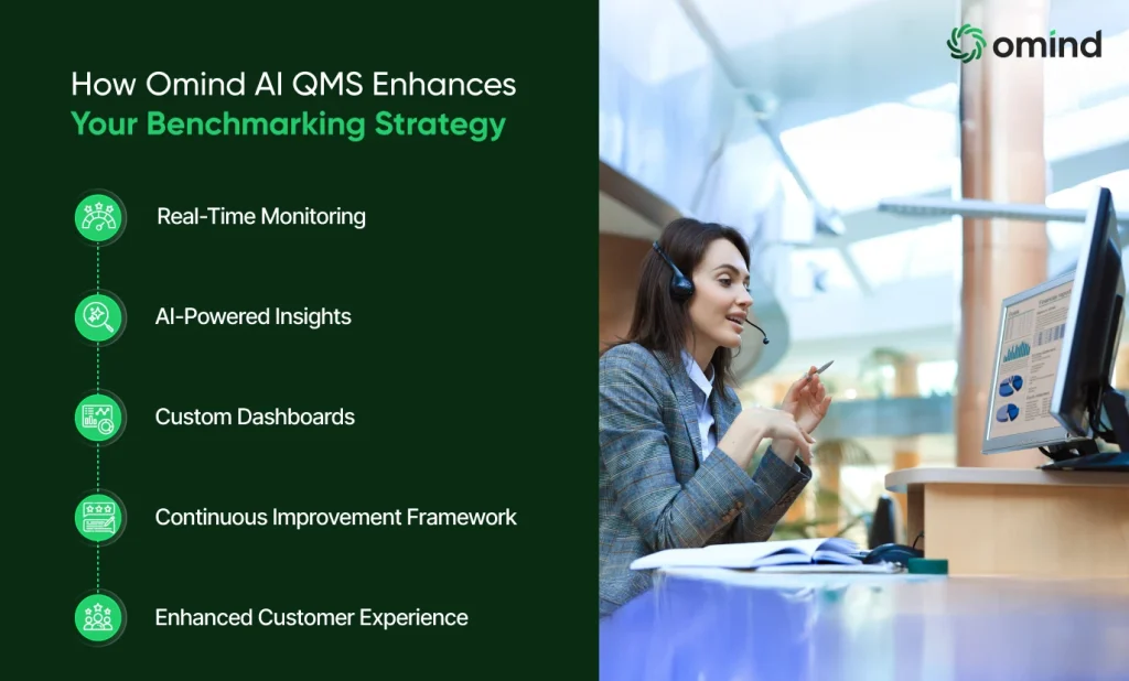How Omind AI QMS Enhances Your Benchmarking Strategy