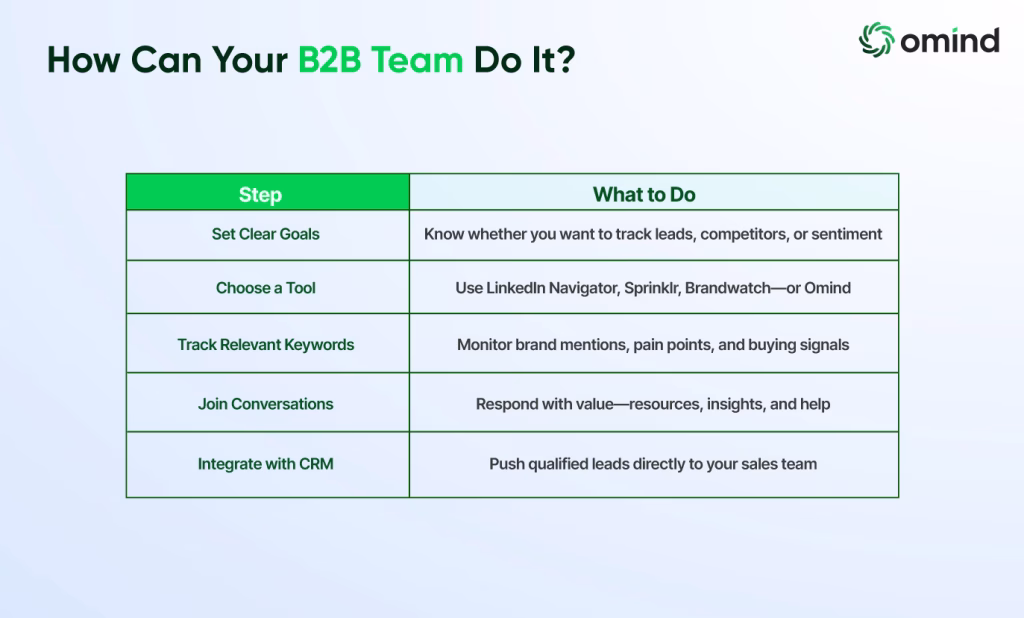 how social listening helps b2b team work