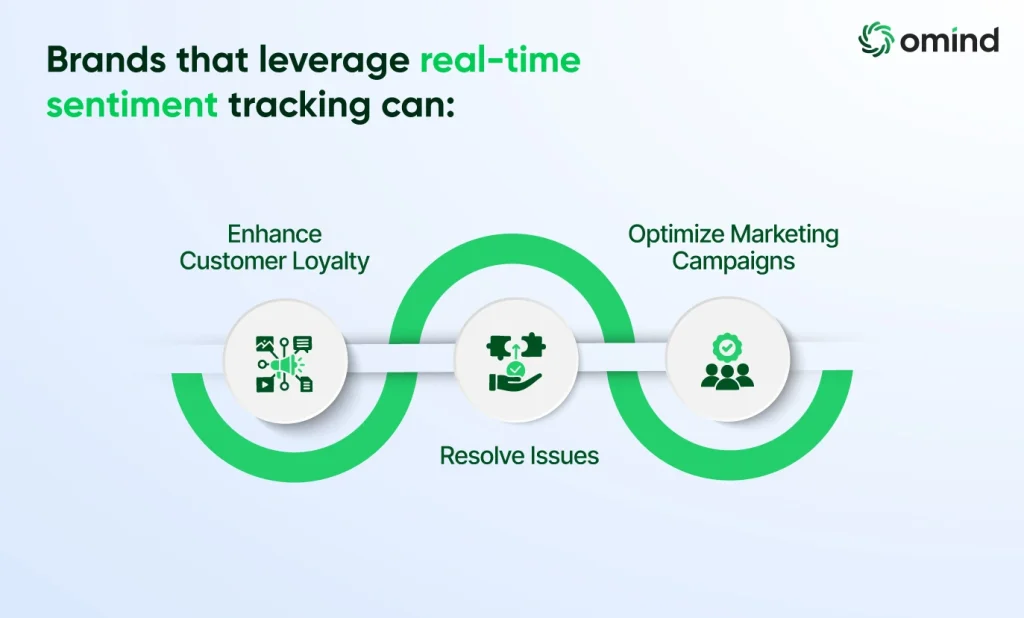 real time sentiment tracking