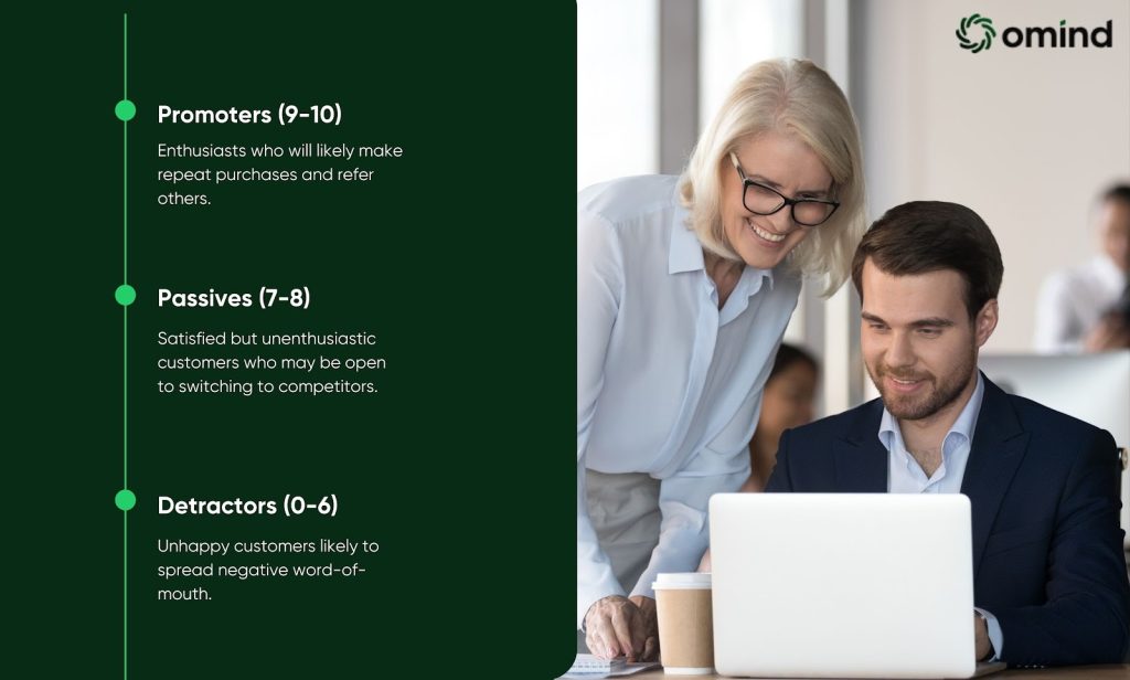 Net Promoter Score (NPS)