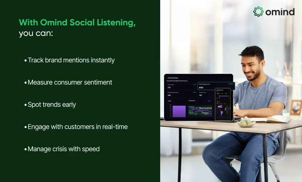 Omind Social Listening: The Key to Brand Health Monitoring