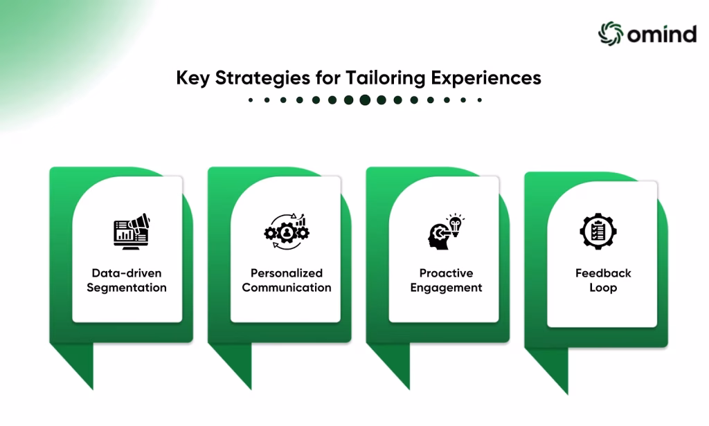 Key strategies for tailoring experiences include: