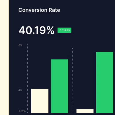 conversion rate
